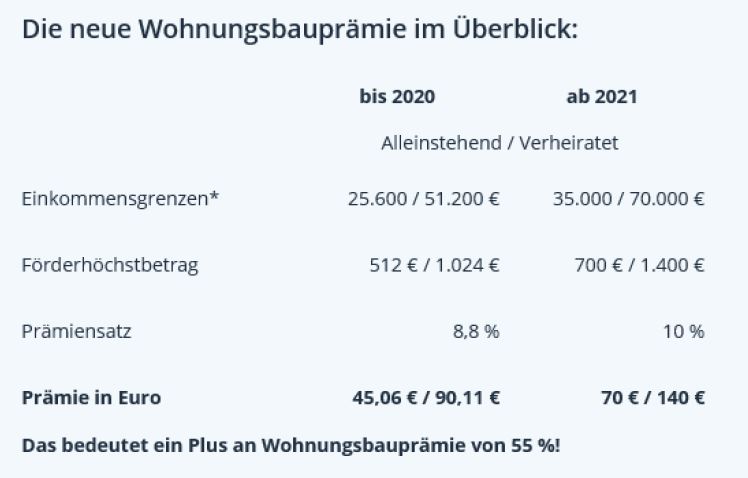 Überblick