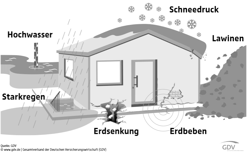 Elementarversicherung